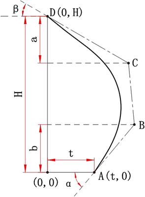 Parametric Design Optimization of Reverse Thrust Blades and Analysis of Fluid-Solid Coupling